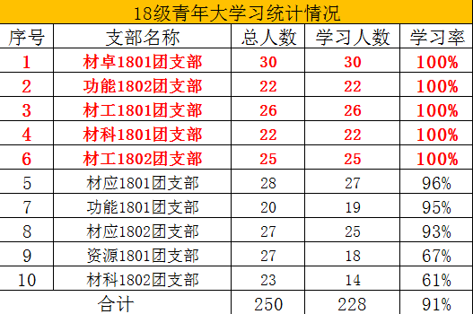 澳門(mén)三中三碼精準(zhǔn)100%